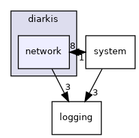 client/cpp/libDiarkis/include/diarkis/network