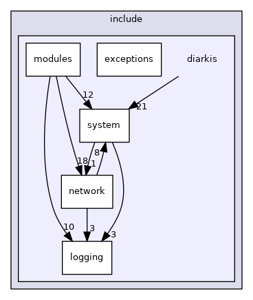 client/cpp/libDiarkis/include/diarkis