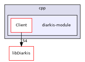 client/cpp/diarkis-module