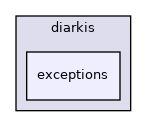 client/cpp/libDiarkis/include/diarkis/exceptions
