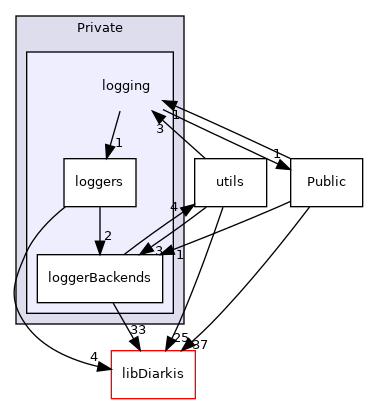 client/cpp/diarkis-module/Client/Private/logging