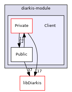 client/cpp/diarkis-module/Client