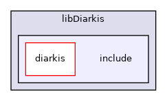 client/cpp/libDiarkis/include