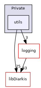 client/cpp/diarkis-module/Client/Private/utils