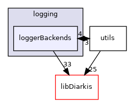 client/cpp/diarkis-module/Client/Private/logging/loggerBackends