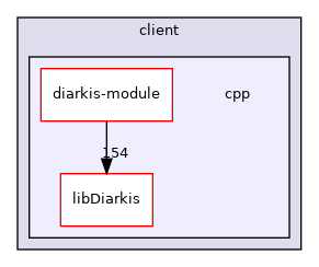 client/cpp