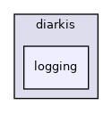 client/cpp/libDiarkis/include/diarkis/logging