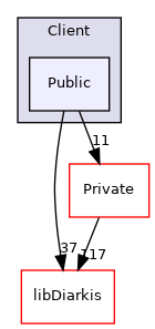 client/cpp/diarkis-module/Client/Public