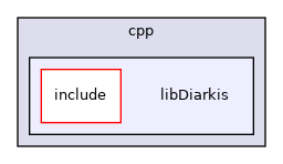 client/cpp/libDiarkis