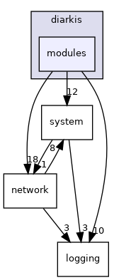 client/cpp/libDiarkis/include/diarkis/modules