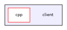 client